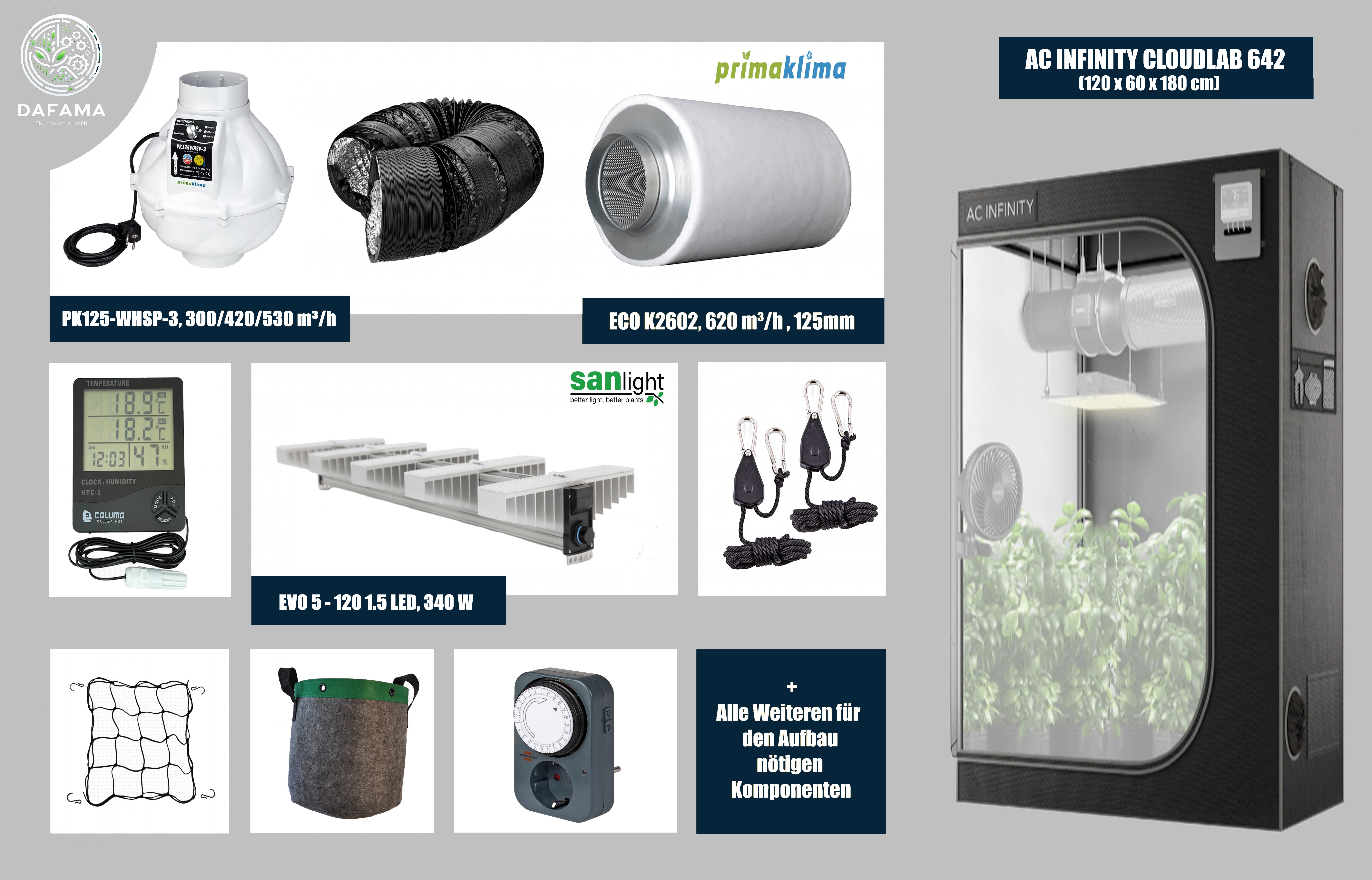 Komplettset Growbox 60x120 cm – SANlight LED, AC Infinity