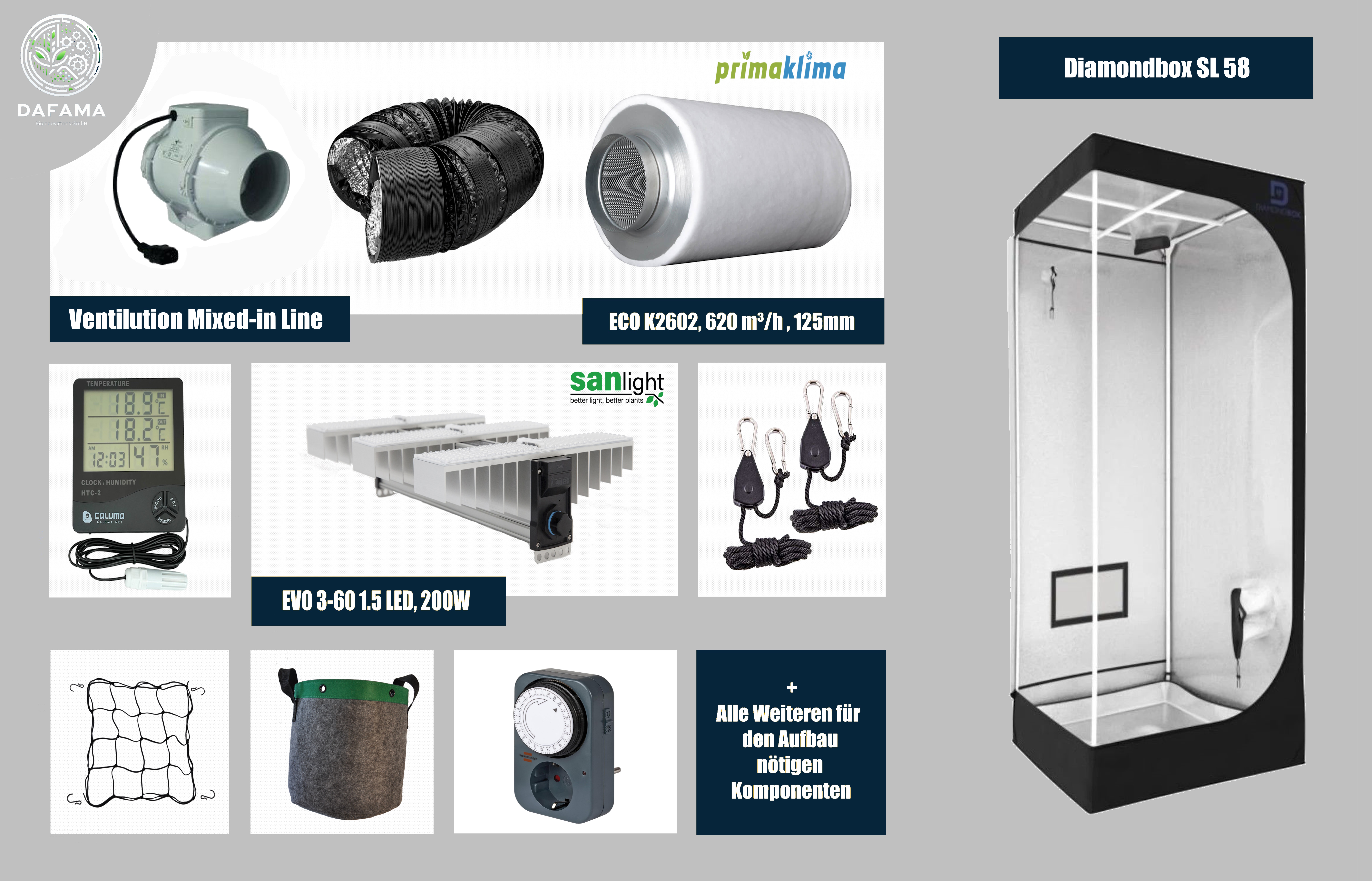 Komplettset GrowBox 58x58x180cm mit LED Beleuchtung von SANlight EVO 3 -60 1.5 LED, 200 W
