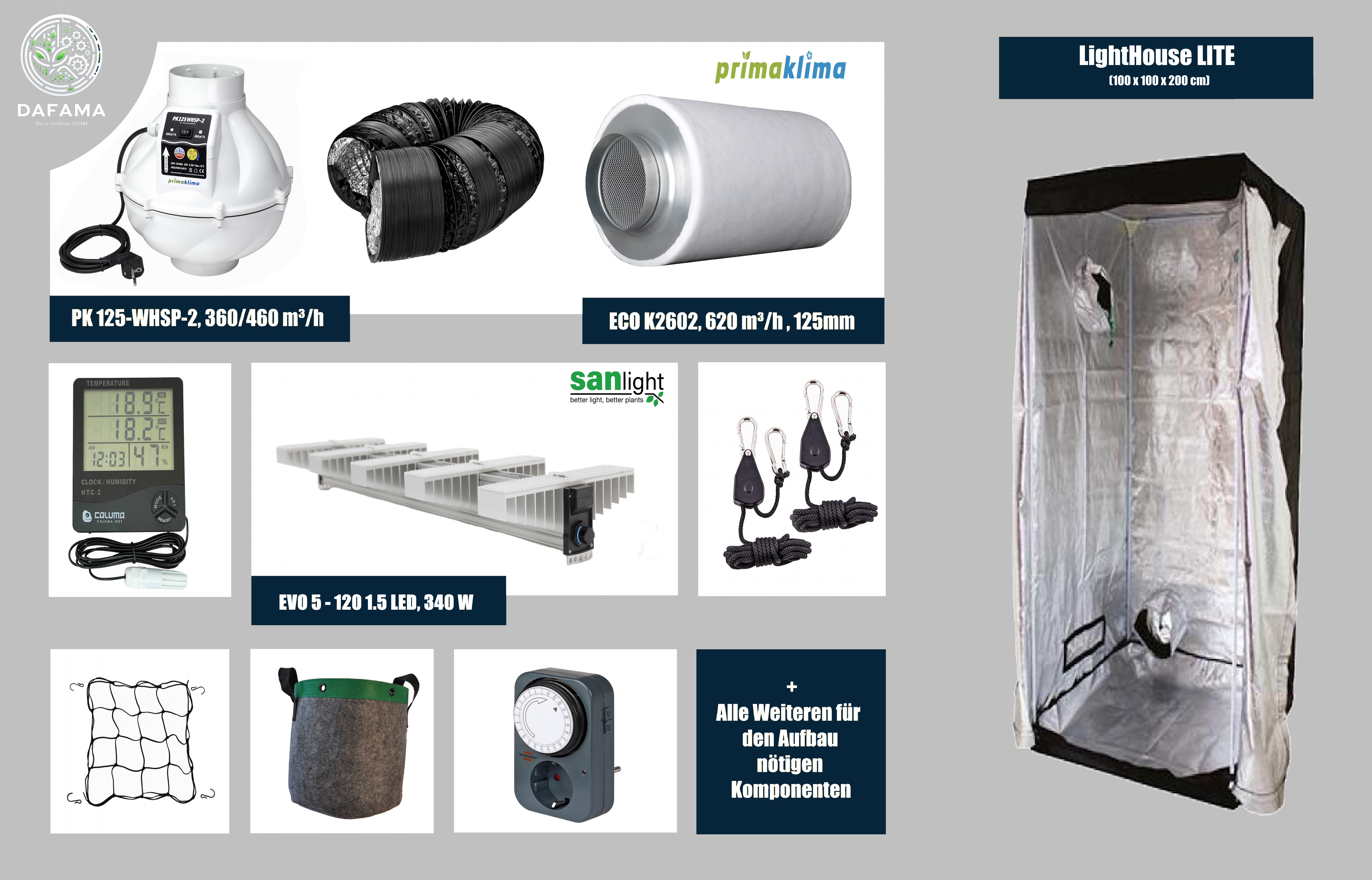 Komplettset Growbox 100×100×200 cm – SANlight LED, Lighthouse Light